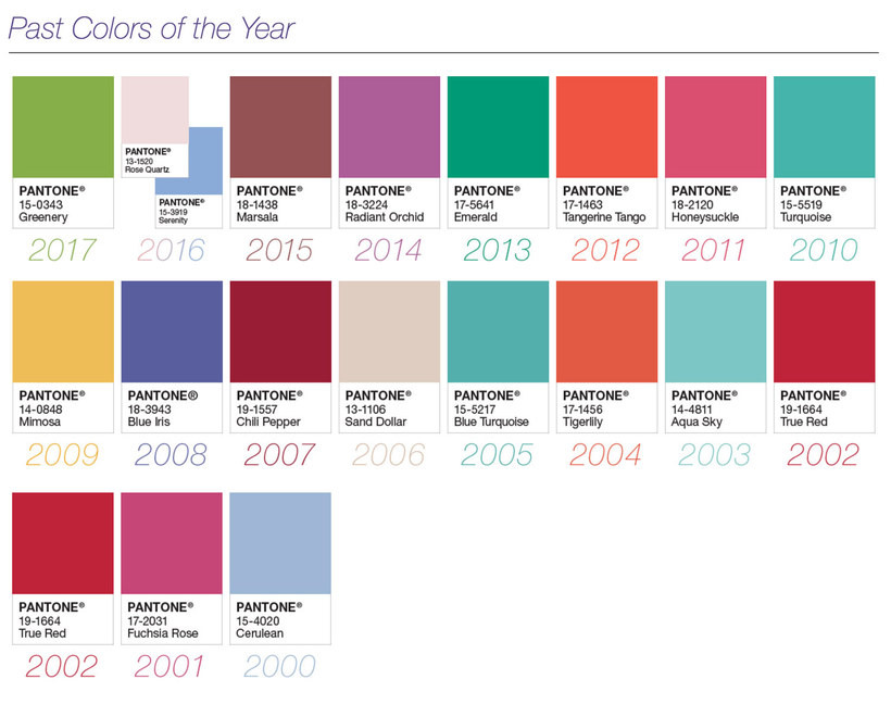 Lista de los últimos Pantone Color of the year